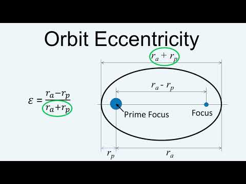 Eccentricity of Eliptical Orbit, Scilab calculation and plot, #space