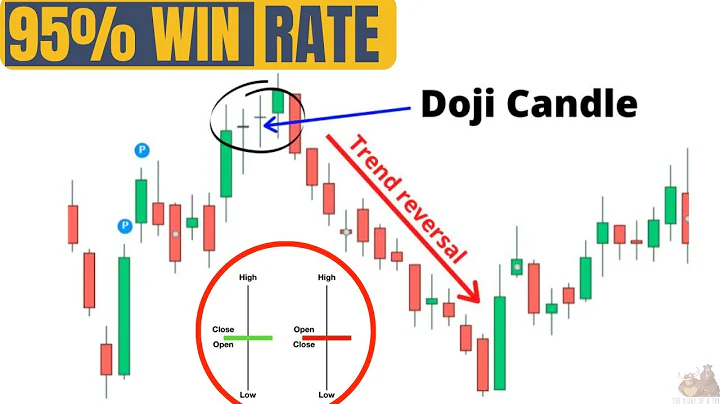 How to use Doji candlestick 2024 | Doji candlestick explained | Full Guide