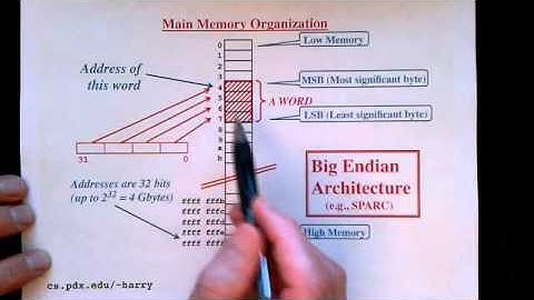 Lecture 7/12: Storing Numbers in Memory and Byte Ordering