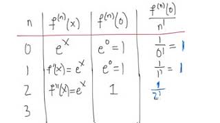 11.10 [part 1]  The Maclaurin Series for the Exponential Function, e^x