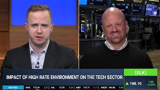 Impact of a High-Rate Environment on the Tech Sector screenshot 5