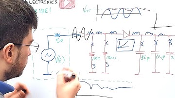 Fundamentals of RF Power Sensors