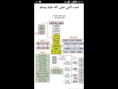 من هم احفاد النبي محمد صلى الله عليه وسلم