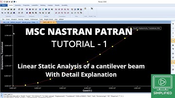 MSC Nastran Patran Tutorial  1 Cantilever beam LSA