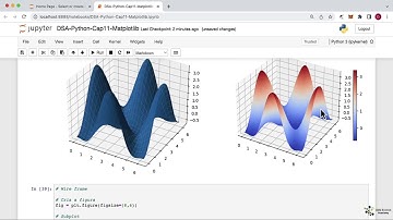 Gráficos 3D com Matplotlib em Python