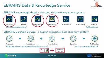 Share, explore, and reuse data and knowledge in EBRAINS - an overview