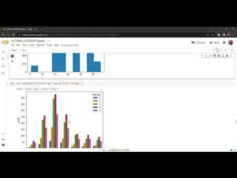 TASK2_CODSOFT : Movie Rating Prediction using Python - YouTube