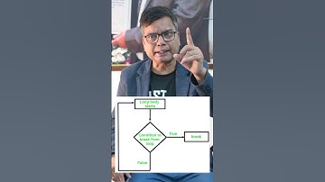 Master Switch Case in Java in Under One- Minute! | Dr. Santosh Kumar #education