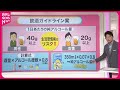 【お酒1缶でも健康リスク?】適切な飲酒量の指標「純アルコール量」とは?【#みんなのギモン】