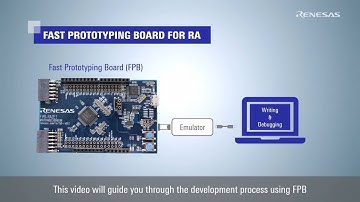 Getting Started with Fast Prototyping Board for RA Family (E2 Lite)