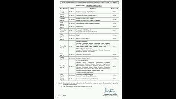 ICSE Semester-2 Datesheet 2021-22