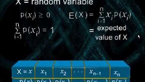 3-29 🎲 What is Mathematical Expectation? | Probability Simplified