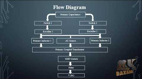 A Dual Active Bridge Based Single Phase AC to DC Power Electronic Transformer With Advanced Features