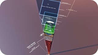 STRUCTURE of the EARTH 3D 🏔