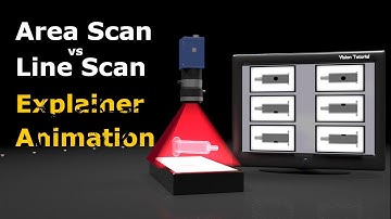 Area Scan & Line scan Camera Images Explainer Animation