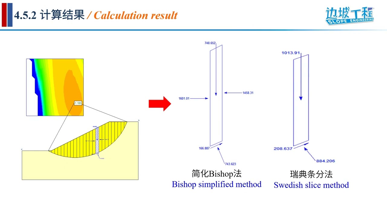4 5   Limit Equilibrium Slice Method for Slope Stability