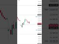 Nifty50 with strong Volatility moves big range bound #nifty #trading