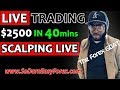 Why Long Term Trading Isn't For You - So Darn Easy Forex™