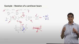 Lecture 9-4: Castigliano's Method - Examples | Structural Mechanics