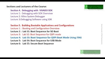 Zynq Ultrascale+ MPSoC Development