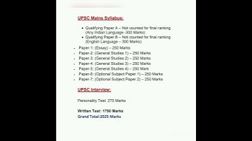 UPSC Mains syllabus || UPSC 2022|| IAS 2022|| UPSC #shorts #upsc @NLearning
