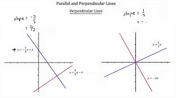 Parallel and Perpendicular Lines Part 1-Textbook Tactics