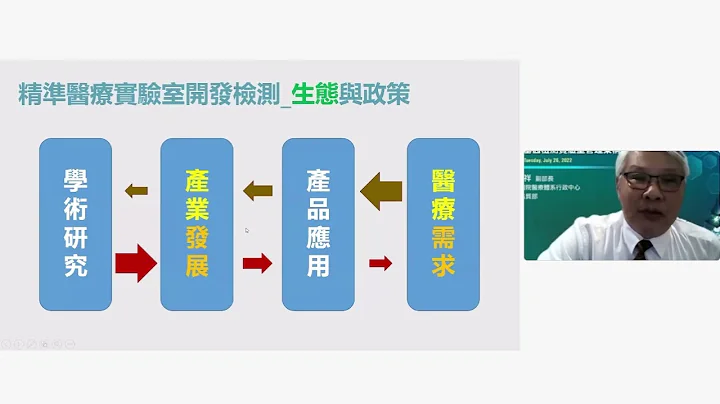 國家衛生研究院論壇 基因檢測實驗室管理架構 03 精準醫療實驗室開發檢測管理建構與規範 - 天天要聞