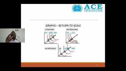 BEFA UNIT 3 SESSION 3 RETURNS TO SCALE
