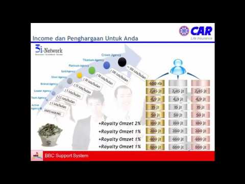 Image Result For Peluang Bisnis I Image Result For Peluang Bisnis I