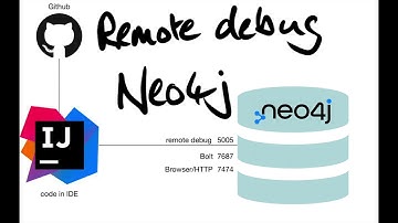 how to remote debug a Neo4j stored procedure