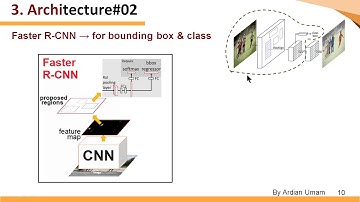 2 Mask RCNN Architecture (Part1) - Cara Kerja Faster RCNN