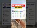 Most Watch Video For Mhtcet Admission Process | Documents for Admission Process #cetcell #mhcet