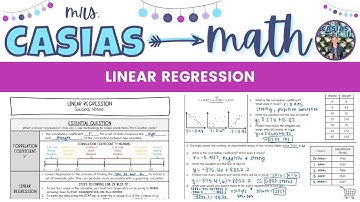 Linear Regression & Correlation Coefficient | Algebra 1 Lesson