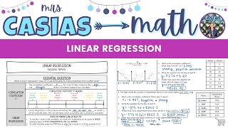Linear Regression & Correlation Coefficient | Algebra 1 Lesson
