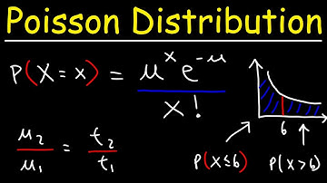 Introduction to Poisson Distribution - Probability & Statistics