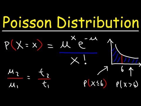Introduction to Poisson Distribution - Probability & Statistics