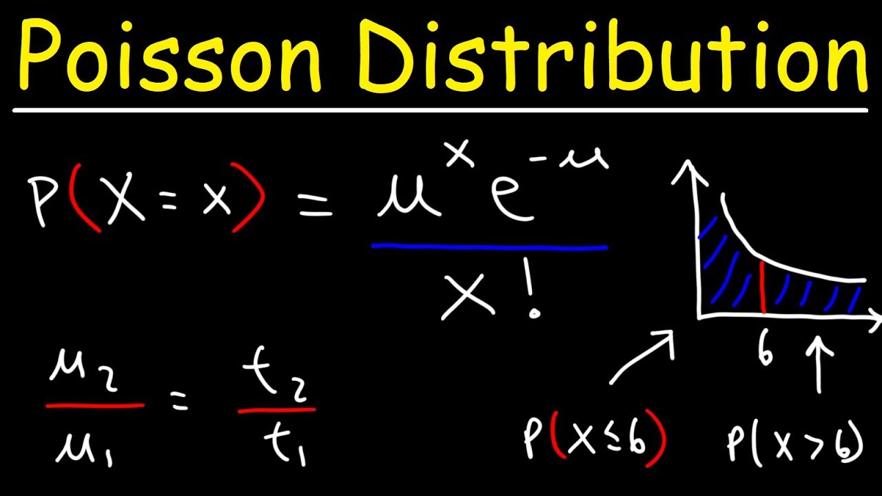 ⁣Introduction to Poisson Distribution - Probability & Statistics