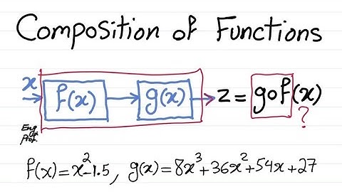 Composition of Functions Example: Is the cascade onto & one-to-one?