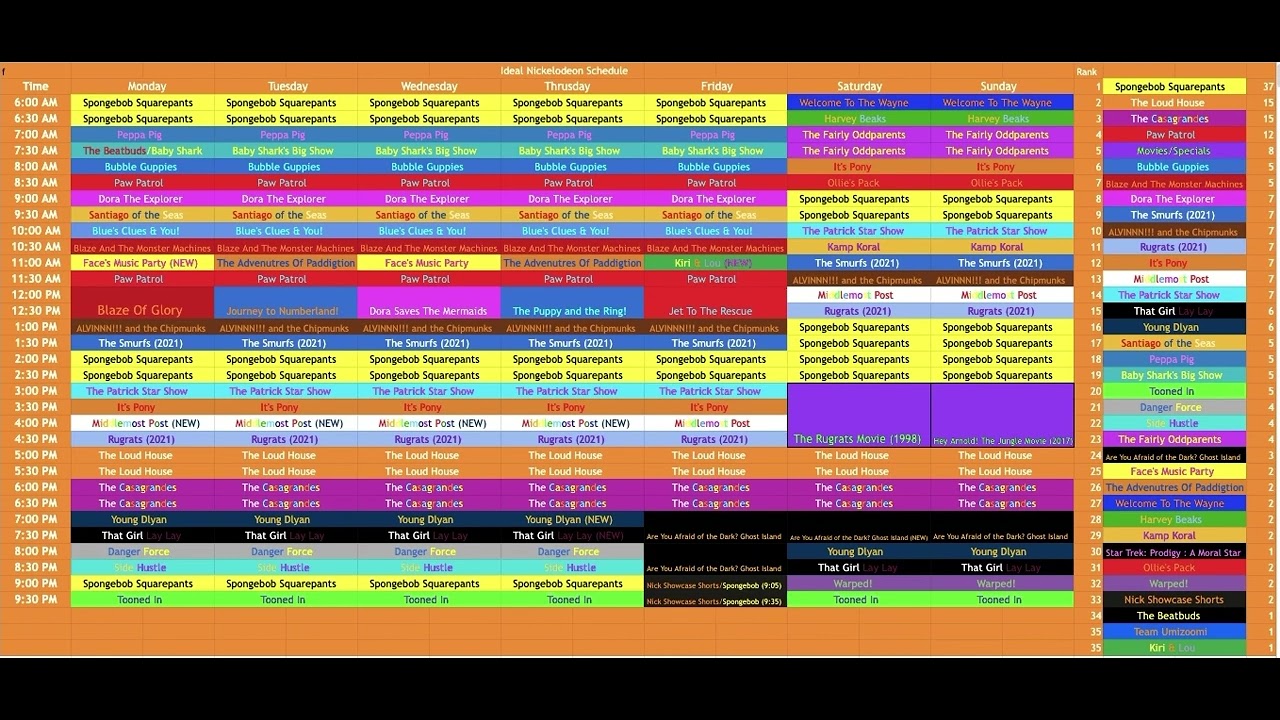 Ideal Nickelodeon Schedule For August 8, 2022 YouTube