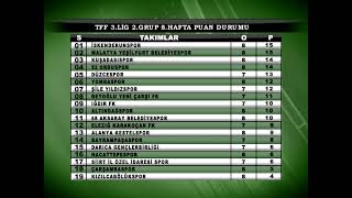 Tff 3. Li̇g 2. Grup 8. Hafta Puan Durumu