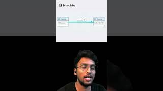 What is Foreign Key in SQL? | Database Concepts Explained