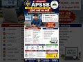 🔥 APSSB CHSL Recruitment 2026 | 207 Vacancy | 12th Pass Govt Job | Salary ₹81,100