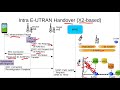 Intra E-UTRAN Handover (X2-based)