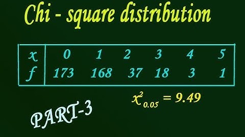 Chi square distribution best and simple example (PART-3)