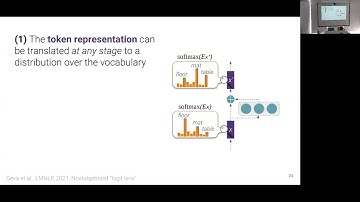 MOR GEVA: Reverse-Engineering Language Models for Interpretability, Control, and Efficiency.