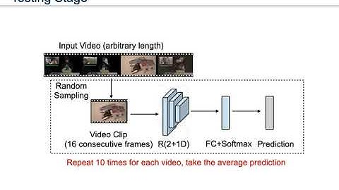 IPCV Paper 04 - "Generalized Many-Way Few-Shot Video Classification"
