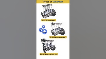 Types of Valve Trains in Engines #mechanicalengineering #engine #automobile