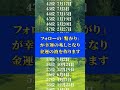 みなさんの結果を教えてください✨ #ランキング占い　#相性占い　#誕生日占い