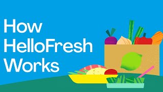 How HelloFresh Works | Food Delivery Subscription with Fresh Meals & Recipes Delivered to Your Door screenshot 1