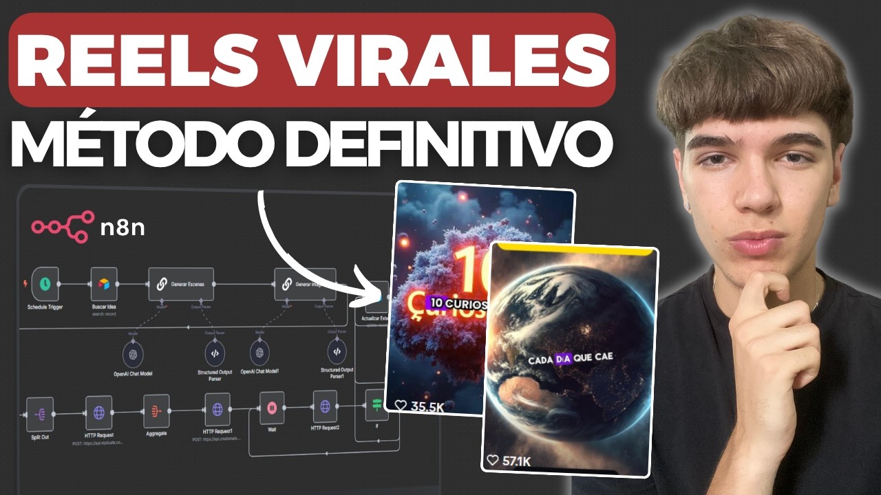 Cómo Automatizar Videos Virales Sin Rostro con IA 24/7 en n8n ...